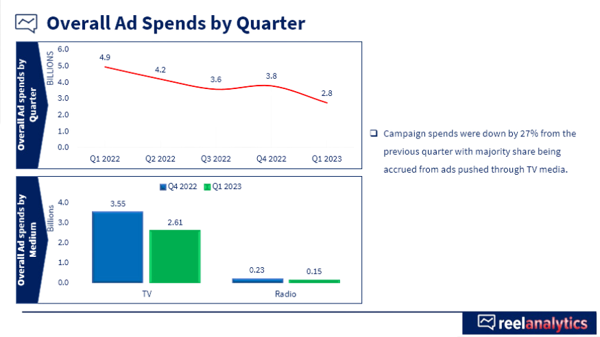 Cameroon Mass Media Advertising Spends 2023, Reelanalytics